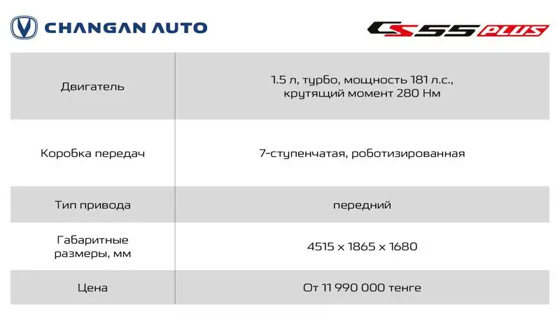 Дефициту вопреки: что приготовили китайские автоконцерны для казахстанцев, фото - Новости Zakon.kz от 24.11.2022 10:00