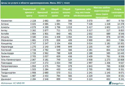 Zakon.kz, фото - Новости Zakon.kz от 07.08.2017 17:05