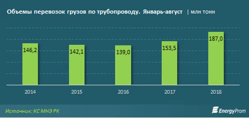 , фото - Новости Zakon.kz от 27.09.2018 10:04
