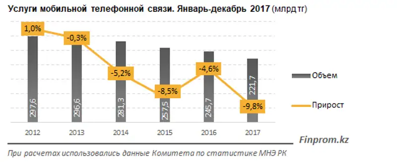 , фото - Новости Zakon.kz от 29.01.2018 17:12
