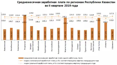 Zakon.kz, фото - Новости Zakon.kz от 01.08.2019 10:20