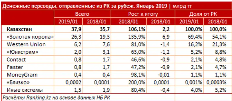 undefined undefined, фото - Новости Zakon.kz от 13.03.2019 12:28