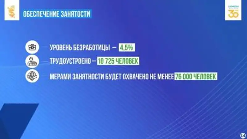 В Карагандинской области трудоустроят 76 тысяч человек