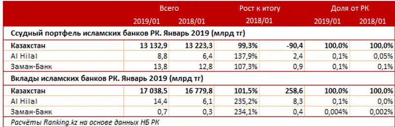 undefined, фото - Новости Zakon.kz от 26.03.2019 12:53