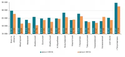 Zakon.kz, фото - Новости Zakon.kz от 25.09.2014 16:45