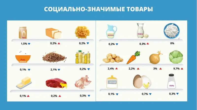 товары, еда, фото - Новости Zakon.kz от 12.05.2023 11:51