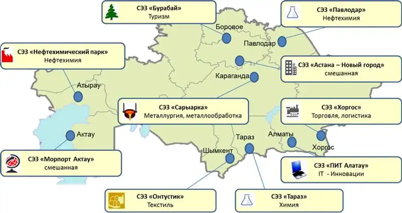 Единым координационным центром по СЭЗ в Казахстане определен KAZNEX INVEST