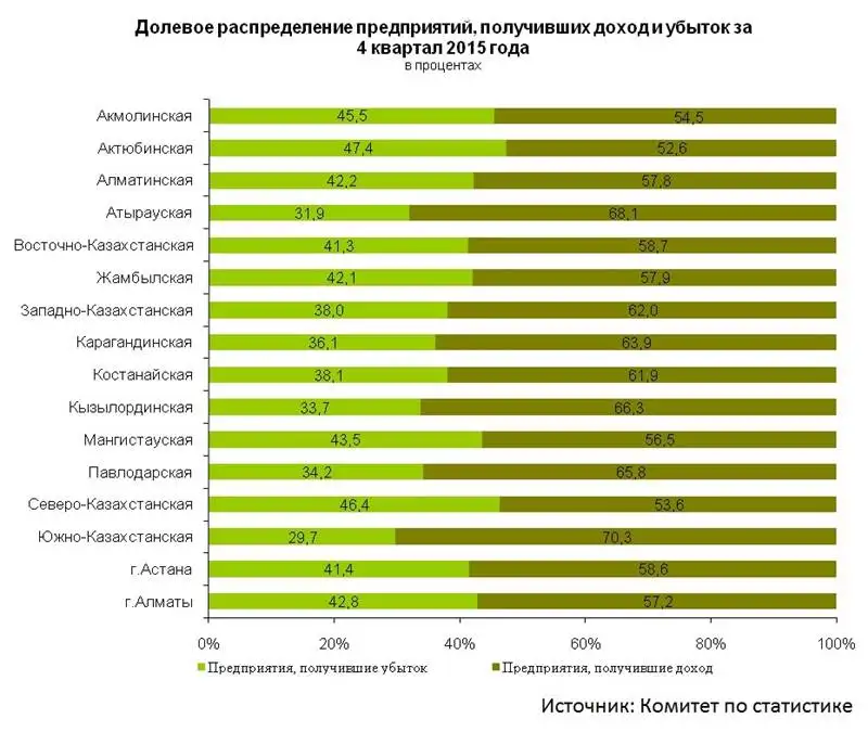 ubytok, фото - Новости Zakon.kz от 06.05.2016 18:59