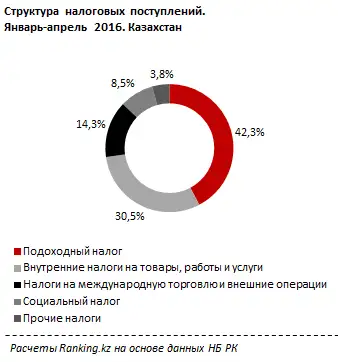 undefined, фото - Новости Zakon.kz от 28.06.2016 18:12