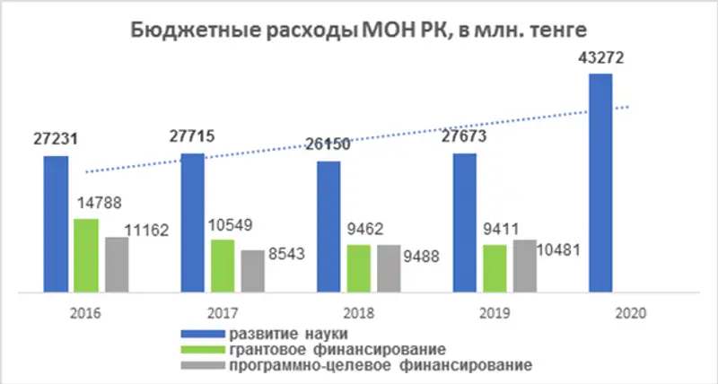6 причин неэффективности государственного финансирования в сфере IT (Жанат Нургалиев, экономист), фото - Новости Zakon.kz от 17.02.2020 12:11