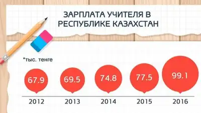 Фото: соцсети, фото - Новости Zakon.kz от 28.11.2017 00:18