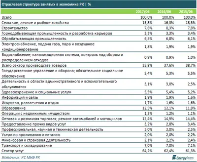 Zakon.kz, фото - Новости Zakon.kz от 23.08.2017 15:48