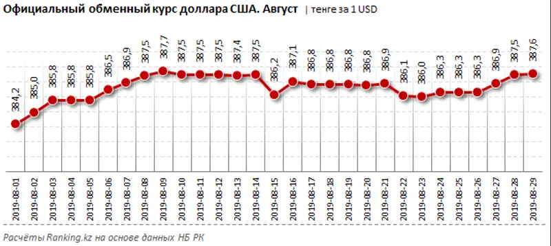 undefined undefined, фото - Новости Zakon.kz от 02.09.2019 10:04