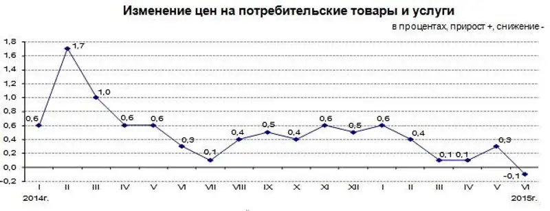 r01-07-2015-1, фото - Новости Zakon.kz от 02.07.2015 16:11