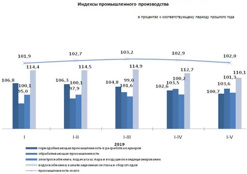 11-06-2019-1ru, фото - Новости Zakon.kz от 12.06.2019 10:15