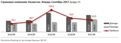 Zakon.kz, фото - Новости Zakon.kz от 02.11.2017 11:00