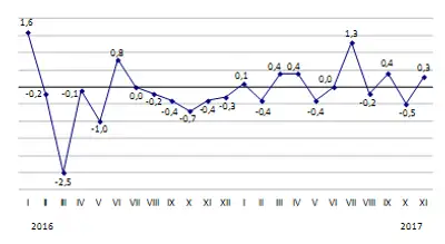 Zakon.kz, фото - Новости Zakon.kz от 08.12.2017 11:12