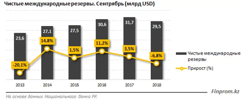 , фото - Новости Zakon.kz от 11.10.2018 10:58