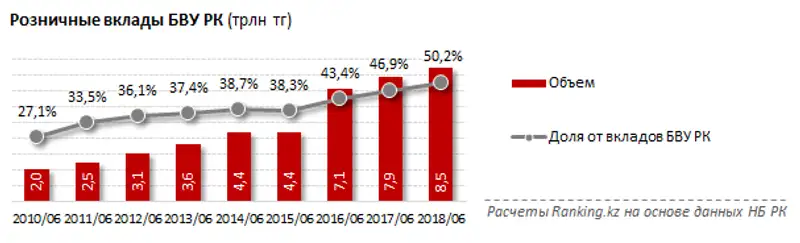 undefined, фото - Новости Zakon.kz от 15.08.2018 13:27