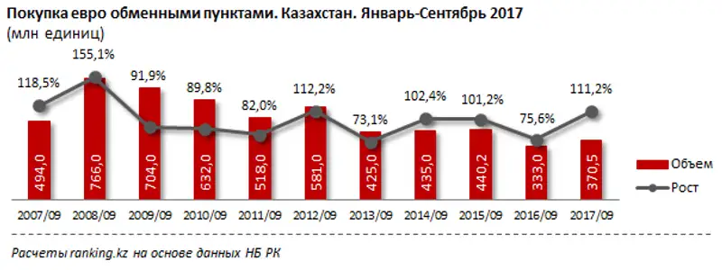 undefined, фото - Новости Zakon.kz от 26.10.2017 10:34
