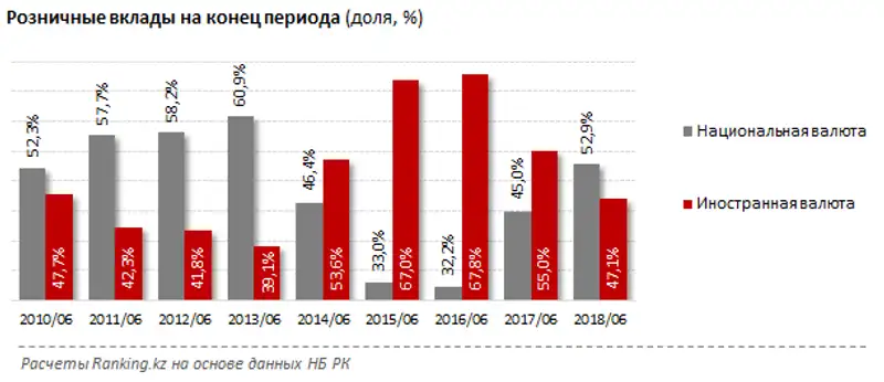 undefined, фото - Новости Zakon.kz от 15.08.2018 13:27