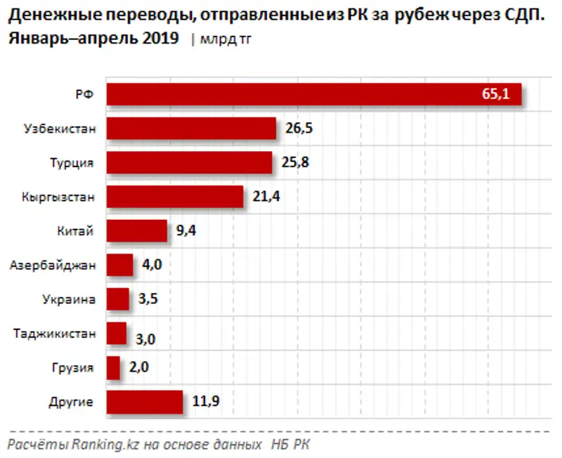 undefined undefined, фото - Новости Zakon.kz от 05.06.2019 08:50