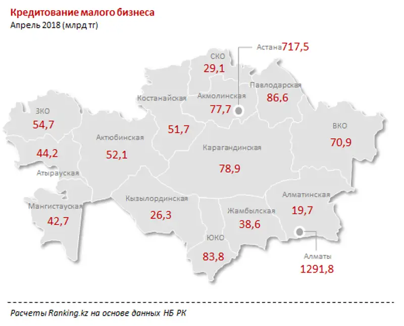 Кредитование малого бизнеса за апрель 2018 года