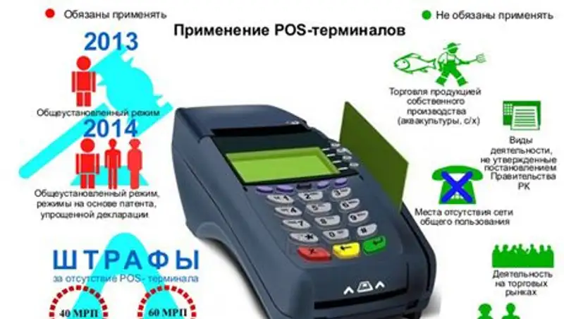 На кого распространяется обязательство по применению POS-терминала