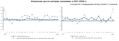 Zakon.kz, фото - Новости Zakon.kz от 13.11.2018 09:40