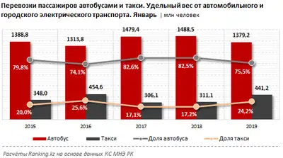 Zakon.kz, фото - Новости Zakon.kz от 06.03.2019 11:38