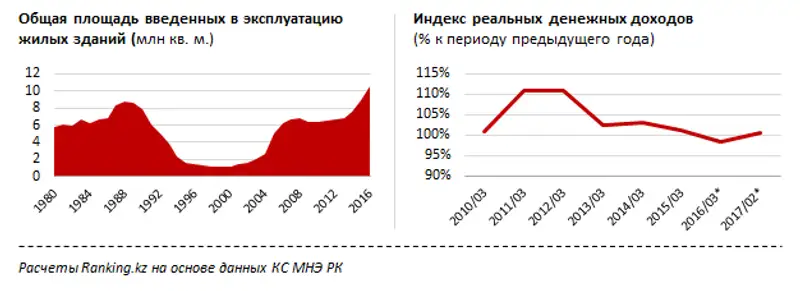undefined, фото - Новости Zakon.kz от 24.04.2017 16:24