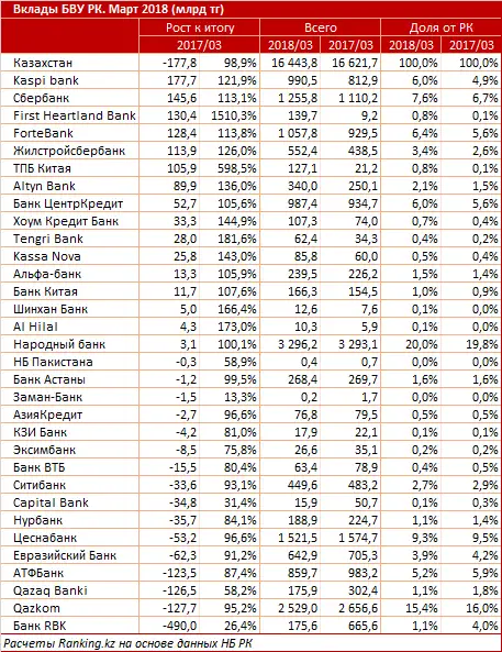 undefined, фото - Новости Zakon.kz от 05.05.2018 12:52