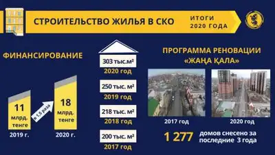 пресс-служба акима СКО, фото - Новости Zakon.kz от 30.12.2020 22:40