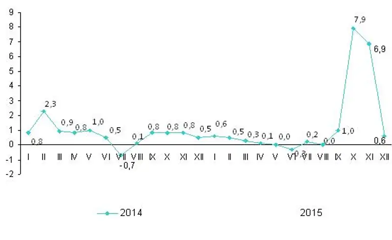 11.01.2016, фото - Новости Zakon.kz от 11.01.2016 16:56