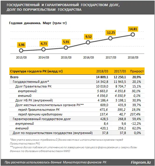 , фото - Новости Zakon.kz от 11.05.2018 10:34