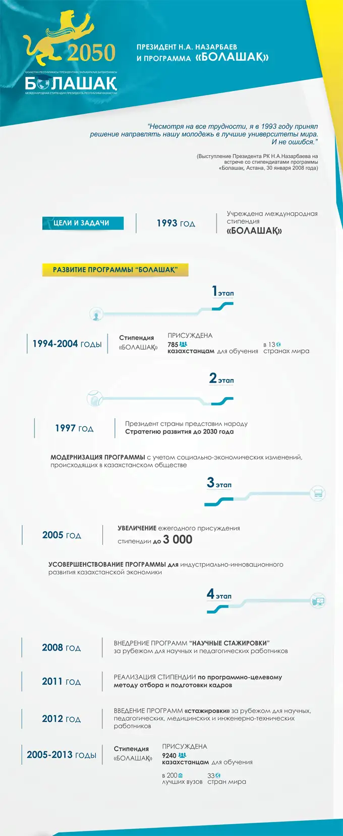 Программа «Болашак» стала началом в реализации казахстанского инновационного образования Программа «Болашак» стала началом в реализации казахстанского инновационного образования, фото - Новости Zakon.kz от 23.11.2013 02:08