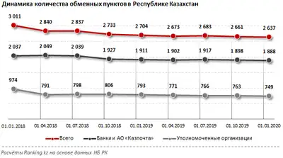 Zakon.kz, фото - Новости Zakon.kz от 23.01.2020 09:43