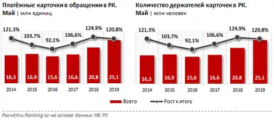 Zakon.kz, фото - Новости Zakon.kz от 03.07.2019 10:44