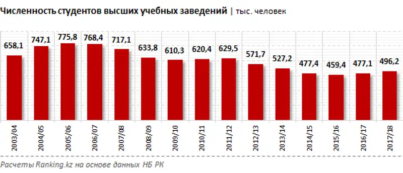 , фото - Новости Zakon.kz от 12.09.2018 10:51