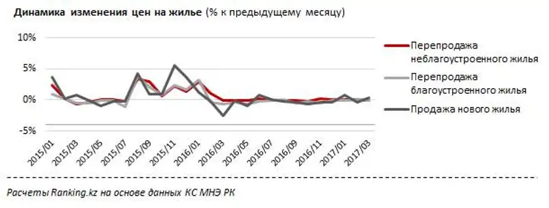 undefined, фото - Новости Zakon.kz от 24.04.2017 16:24