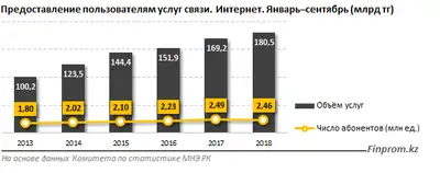 Zakon.kz, фото - Новости Zakon.kz от 24.10.2018 12:31