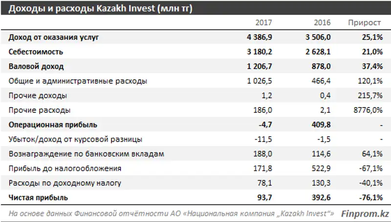 https://finprom.kz/storage/app/media/2019/04/26/31.png, фото - Новости Zakon.kz от 26.04.2019 10:49
