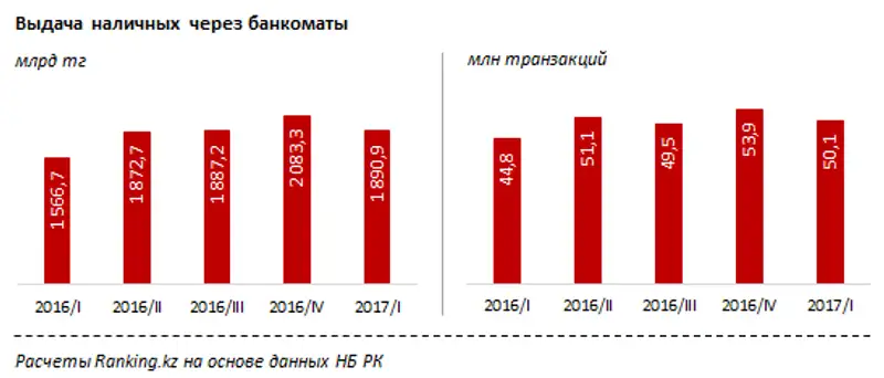 undefined, фото - Новости Zakon.kz от 22.05.2017 16:35