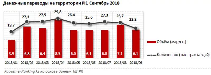 , фото - Новости Zakon.kz от 08.11.2018 11:32