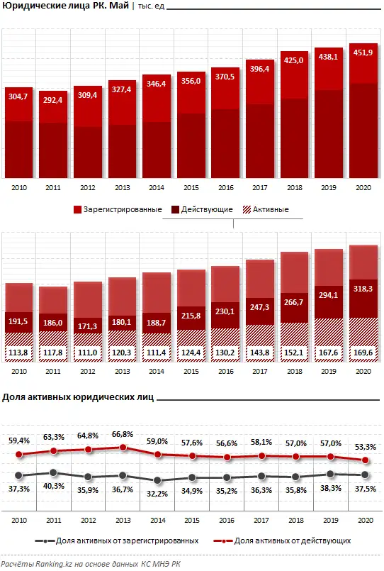 Расчётно-кассовое обслуживание юридических лиц за июнь 2020 года Расчётно-кассовое обслуживание юридических лиц за июнь 2020 года, фото - Новости Zakon.kz от 17.06.2020 09:03