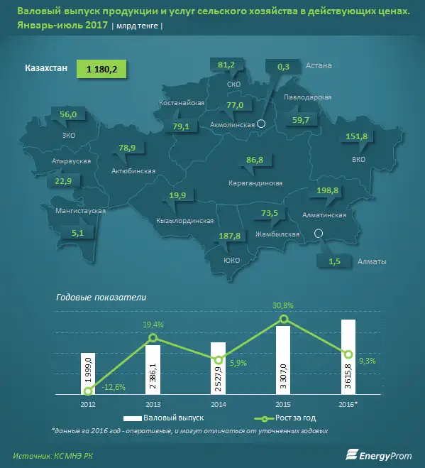 , фото - Новости Zakon.kz от 22.08.2017 10:56