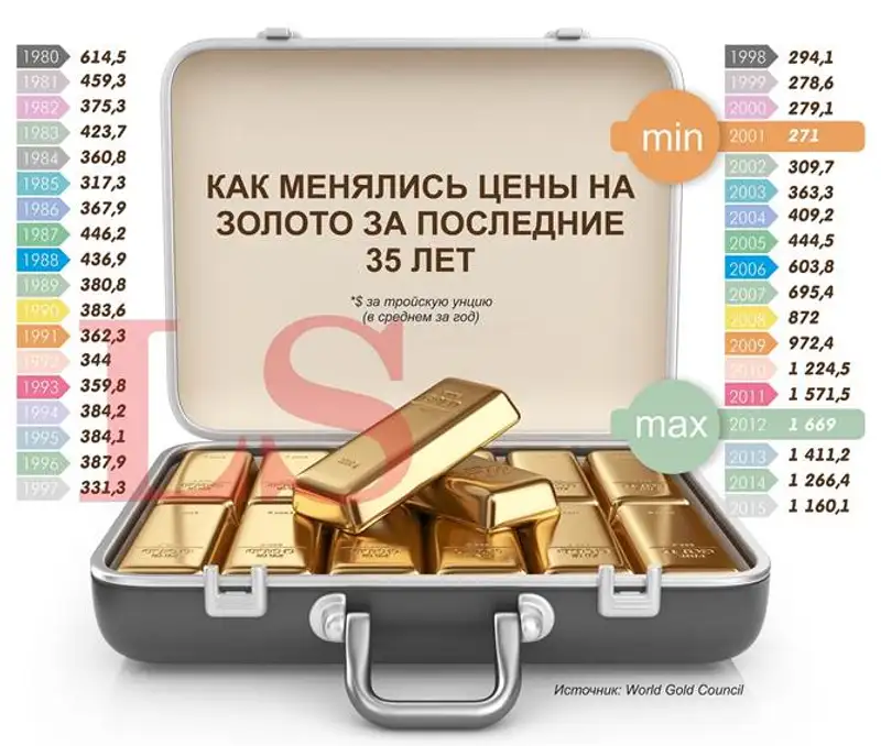 zoloto, фото - Новости Zakon.kz от 29.02.2016 22:40