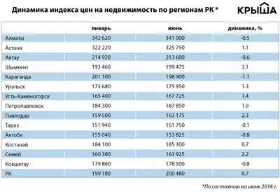 Zakon.kz, фото - Новости Zakon.kz от 29.06.2018 15:57