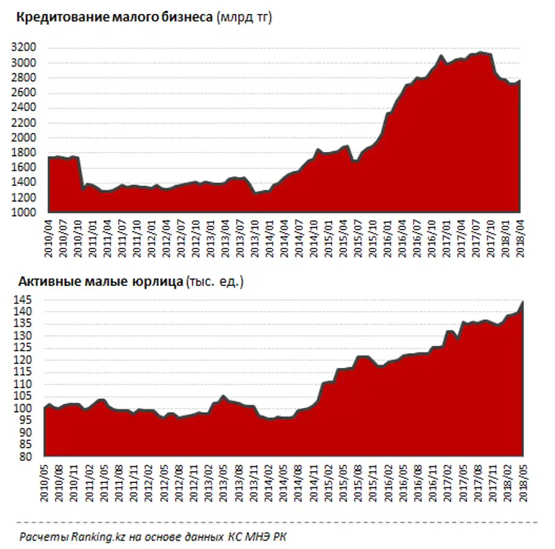 undefined, фото - Новости Zakon.kz от 15.06.2018 11:51