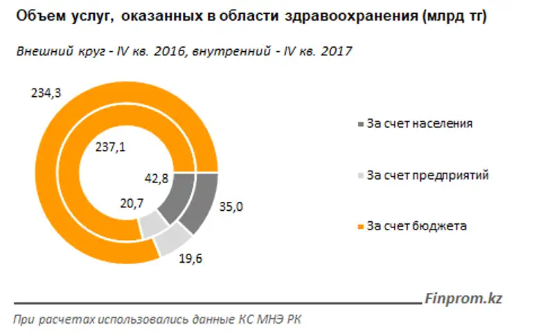 , фото - Новости Zakon.kz от 10.04.2018 10:49